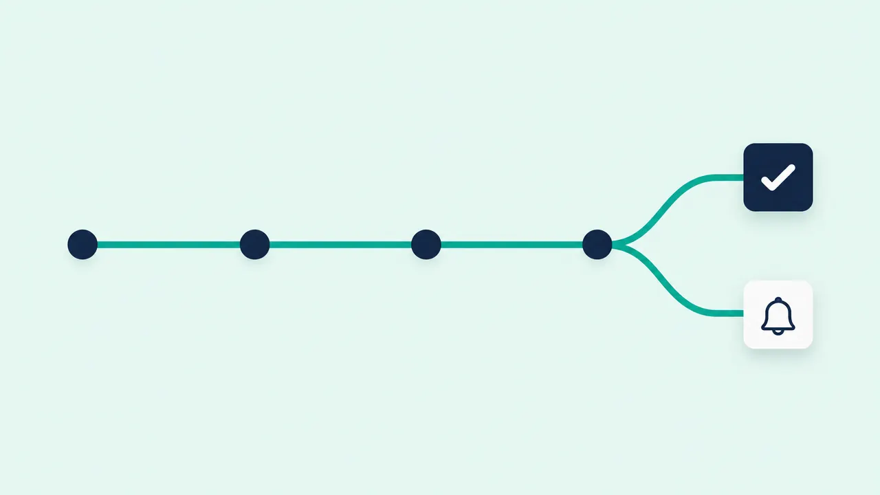 Illustration: a teal line runs through a row of evenly spaced checkpoints, then splits into separate paths, one ending in a check mark and one in a bell.